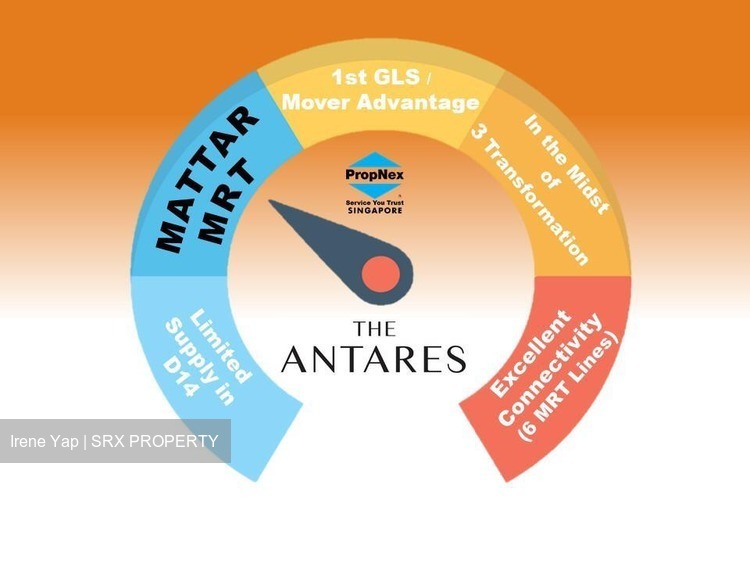 The Antares (D14), Apartment #207067581